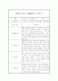 만2세 표준보육과정 근거 1년분량 관찰일지 및 발달평가 41페이지