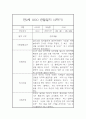 만2세 표준보육과정 근거 1년분량 관찰일지 및 발달평가 53페이지