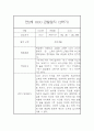 만2세 표준보육과정 근거 1년분량 관찰일지 및 발달평가 54페이지