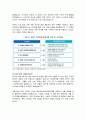 국내외 재난안전관리 체계와 개선방안 10페이지