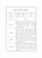 만3세 1년 놀이와 일상 관찰일지 및 1학기,2학기 총평 7페이지