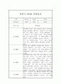 만3세 1년 놀이와 일상 관찰일지 및 1학기,2학기 총평 19페이지