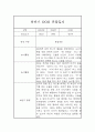 만3세 1년 놀이와 일상 관찰일지 및 1학기,2학기 총평 20페이지