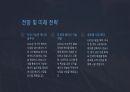 A+ CATL 기업 분석과 미래 전략 24페이지
