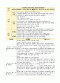 자아정체감결여와 관련된 사회적 상호작용장애 (PSY) 1페이지