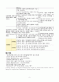 자아정체감결여와 관련된 사회적 상호작용장애 (PSY) 3페이지