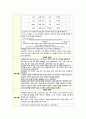수술 및 조직손상과 관련된 급성통증(유방암) 4페이지