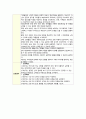 유방상실과 관련된 신체상혼란(유방암) 4페이지