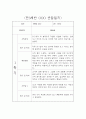 만3세 1학기 3월-8월 평가제 관찰일지 / 6개 영역별 발달평가 10페이지