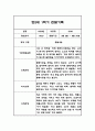 만2세 평가제 1년 관찰일지 / 발달평가 100Page 3페이지