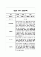 만2세 평가제 1년 관찰일지 / 발달평가 100Page 5페이지