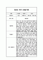 만2세 평가제 1년 관찰일지 / 발달평가 100Page 6페이지