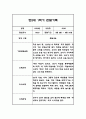 만2세 평가제 1년 관찰일지 / 발달평가 100Page 15페이지