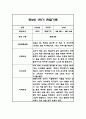 만2세 평가제 1년 관찰일지 / 발달평가 100Page 19페이지