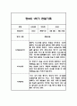 만2세 평가제 1년 관찰일지 / 발달평가 100Page 21페이지