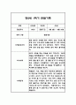만2세 평가제 1년 관찰일지 / 발달평가 100Page 23페이지
