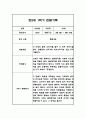 만2세 평가제 1년 관찰일지 / 발달평가 100Page 24페이지