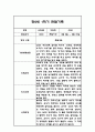 만2세 평가제 1년 관찰일지 / 발달평가 100Page 31페이지