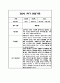 만2세 평가제 1년 관찰일지 / 발달평가 100Page 36페이지