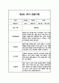 만2세 평가제 1년 관찰일지 / 발달평가 100Page 37페이지