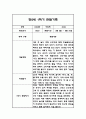 만2세 평가제 1년 관찰일지 / 발달평가 100Page 38페이지