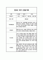 만2세 평가제 1년 관찰일지 / 발달평가 100Page 39페이지