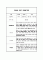 만2세 평가제 1년 관찰일지 / 발달평가 100Page 43페이지