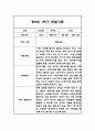 만2세 평가제 1년 관찰일지 / 발달평가 100Page 44페이지