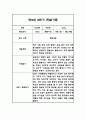 만2세 평가제 1년 관찰일지 / 발달평가 100Page 54페이지
