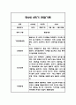 만2세 평가제 1년 관찰일지 / 발달평가 100Page 55페이지