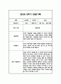 만2세 평가제 1년 관찰일지 / 발달평가 100Page 62페이지