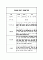 만2세 평가제 1년 관찰일지 / 발달평가 100Page 63페이지