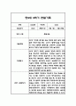 만2세 평가제 1년 관찰일지 / 발달평가 100Page 64페이지