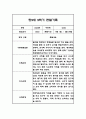 만2세 평가제 1년 관찰일지 / 발달평가 100Page 65페이지