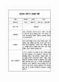만2세 평가제 1년 관찰일지 / 발달평가 100Page 66페이지