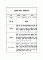 만2세 평가제 1년 관찰일지 / 발달평가 100Page 70페이지