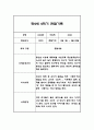 만2세 평가제 1년 관찰일지 / 발달평가 100Page 71페이지