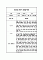 만2세 평가제 1년 관찰일지 / 발달평가 100Page 74페이지