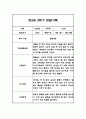 만2세 평가제 1년 관찰일지 / 발달평가 100Page 75페이지