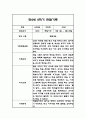 만2세 평가제 1년 관찰일지 / 발달평가 100Page 81페이지