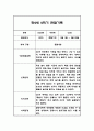 만2세 평가제 1년 관찰일지 / 발달평가 100Page 89페이지