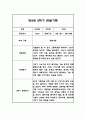 만2세 평가제 1년 관찰일지 / 발달평가 100Page 96페이지