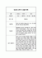 만2세 평가제 1년 관찰일지 / 발달평가 100Page 98페이지