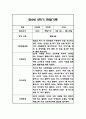 만2세 평가제 1년 관찰일지 / 발달평가 100Page 99페이지