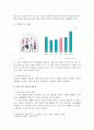 A+ 가족복지론-은퇴 후 제2의 삶을 위한 준비 교육의 필요성 2페이지