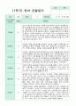 관찰일지 만 2세 9명 1년 1학기 2학기 18페이지 4페이지