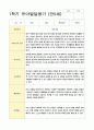 발달평가 만5세 1년 1학기 2학기 19명 38페이지 3페이지