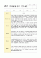 발달평가 만5세 1년 1학기 2학기 19명 38페이지 4페이지