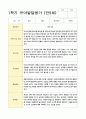 발달평가 만5세 1년 1학기 2학기 19명 38페이지 5페이지