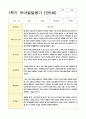 발달평가 만5세 1년 1학기 2학기 19명 38페이지 6페이지